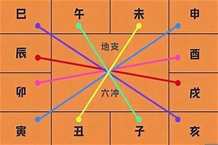 命中有二婚的八字 女命争夫争赢八字？