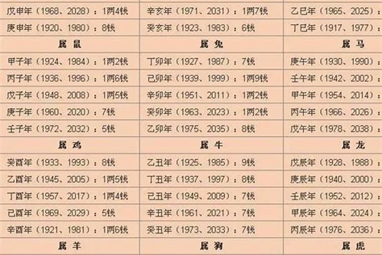 如果八字过硬的人和八字过弱的人在结婚会有什么影响吗？