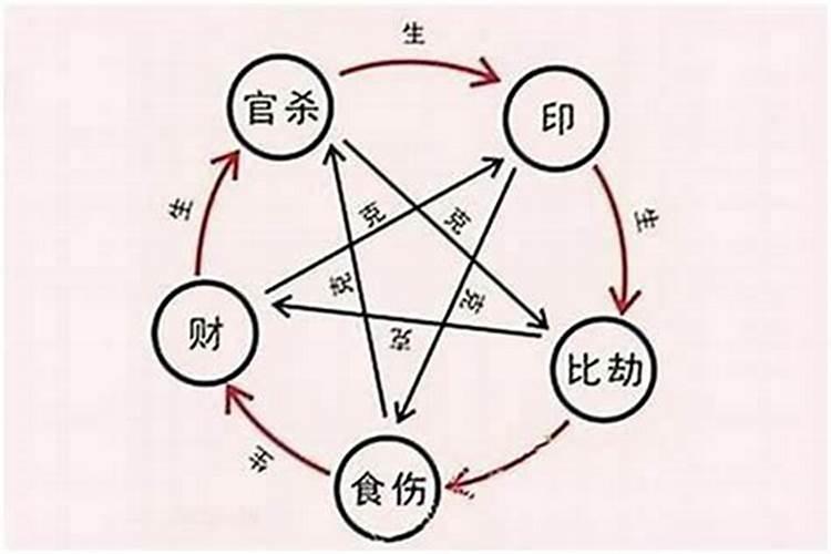 生辰八字怎么看相生相克 合婚的基本原理？