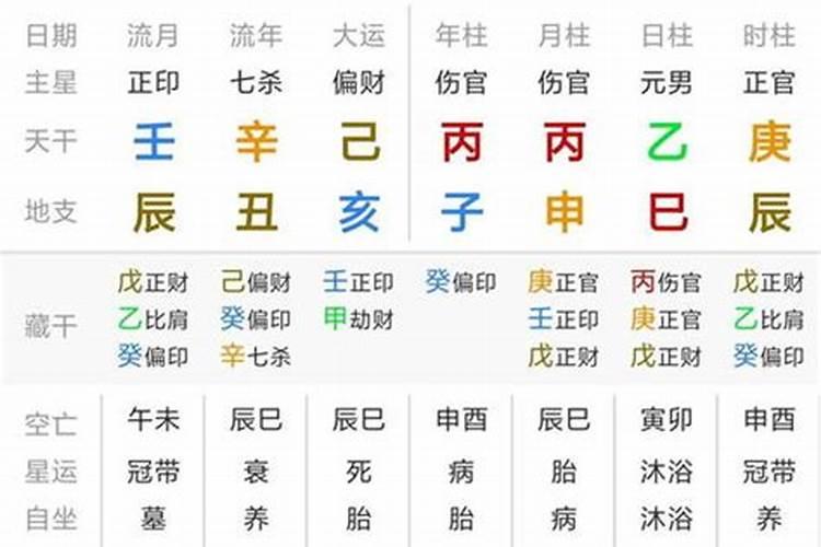 八字有子辰半合婚姻 八字半合局好不好？