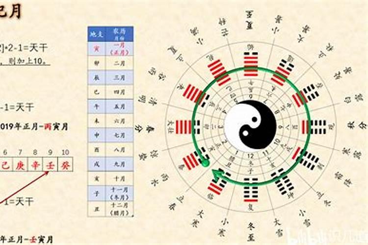 请问生辰八字的正确叫法是什么？
