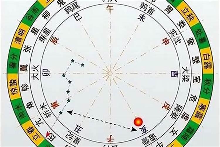 梦见和情人在我家里睡觉的预兆