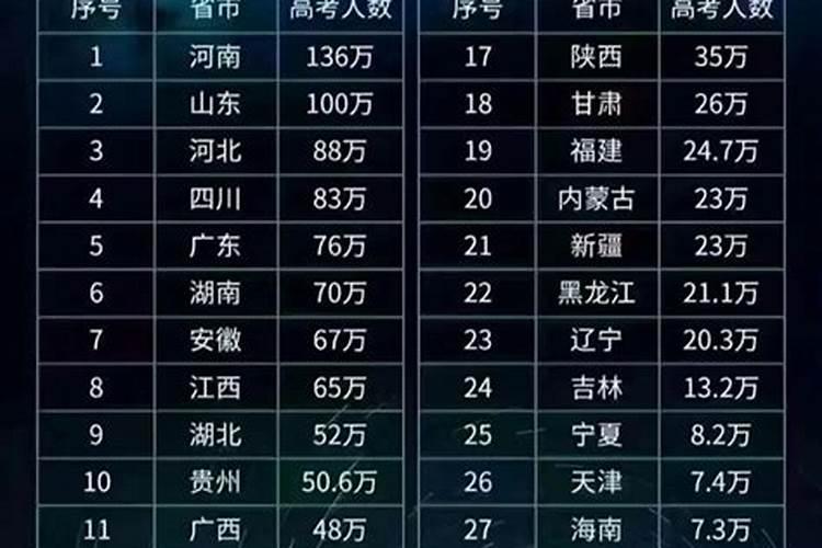 夫妻一方意外死亡赔偿金应该如何分配