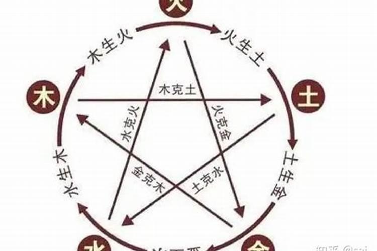 生辰八字中(五格)是什么意思？
