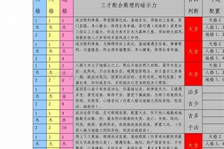 姓名的三才五格直接影响到名字的好坏