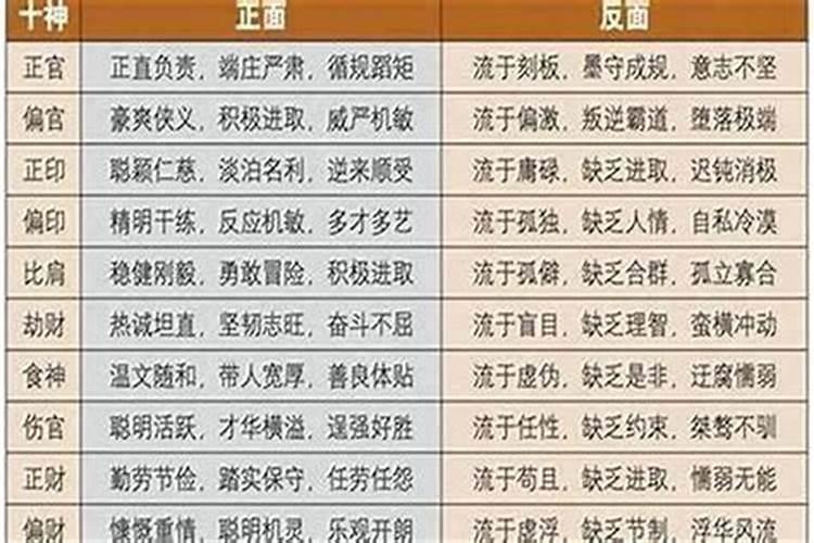 八字细弱格是什么意思？