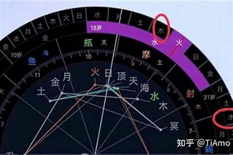 免费入宅吉日 2024年三月生肖猪哪天适合入住新房？