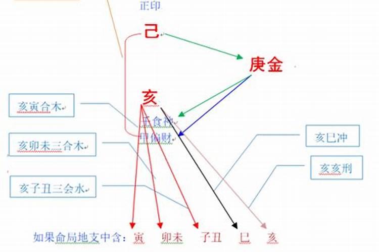 算命的印多是什么意思