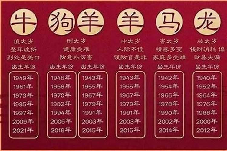 每年几个属相犯太岁2022