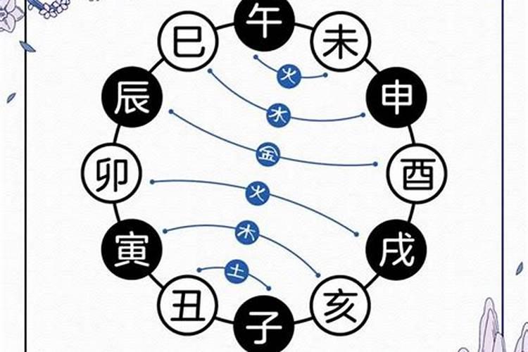 什么叫双午合未？