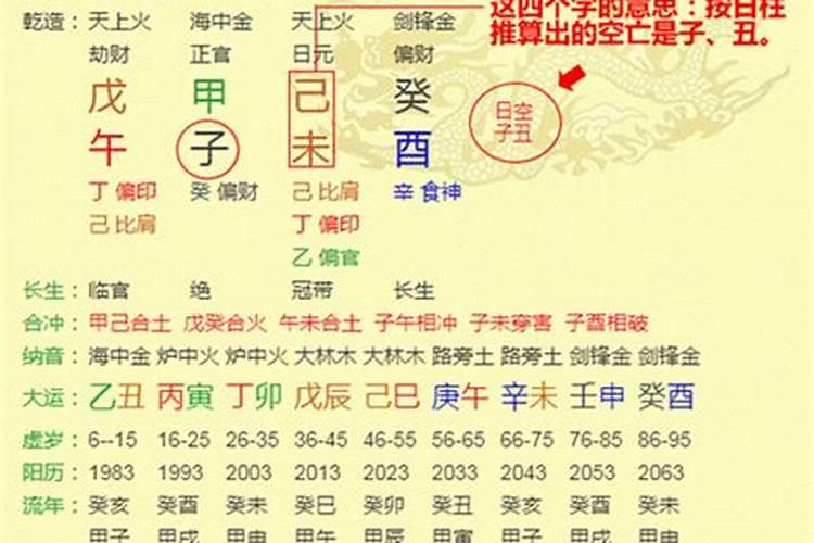 八字排盘是怎么排的 八字排盘的方法与步骤