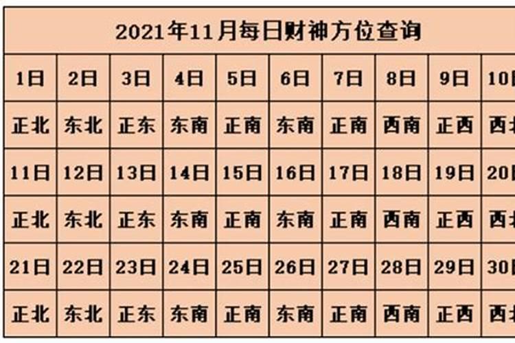 家中财神方位如何找？