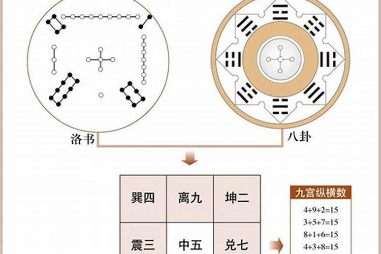 算命是否可信