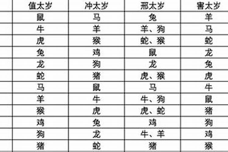 2026年犯太岁的五大生肖表