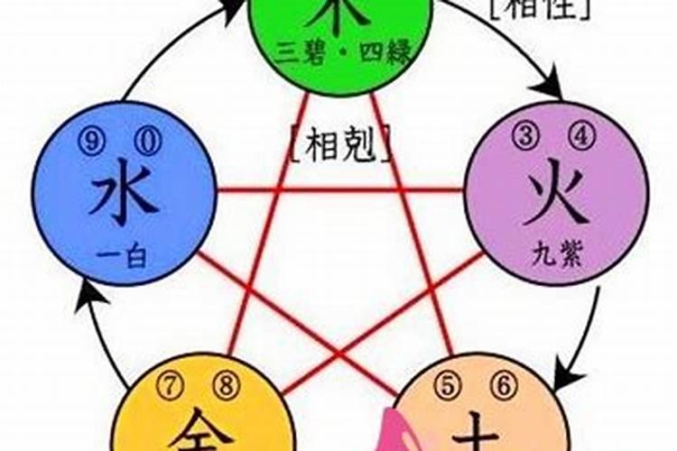 哪个土命不怕木命