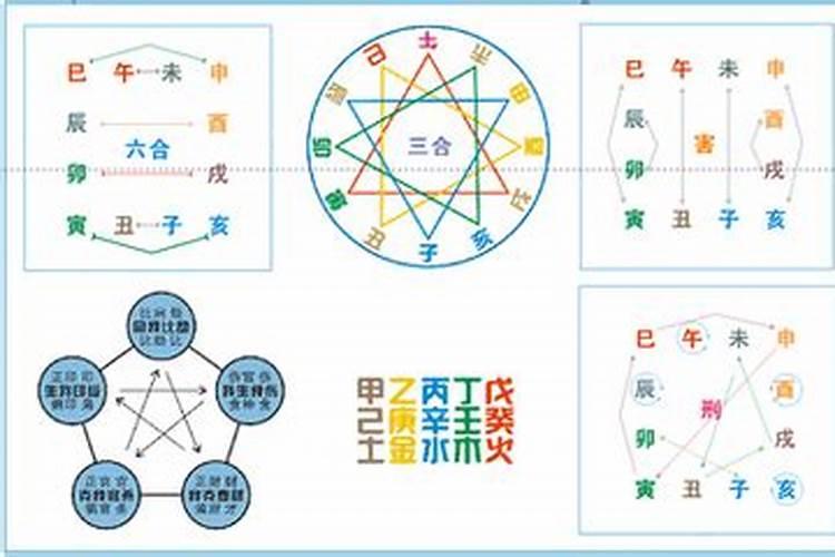 怎么看八字冲合表,八字中的刑冲合害是怎样去看的