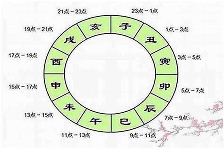 1968年出生的人运势怎么样？