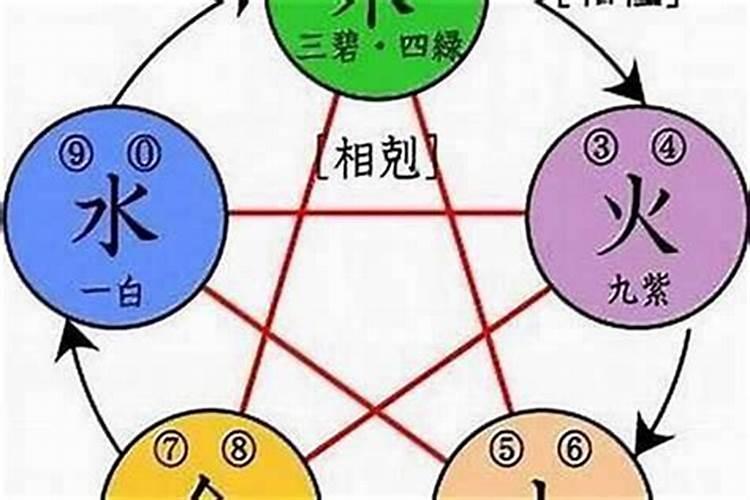 水旺的人取什么名字怎么取名字