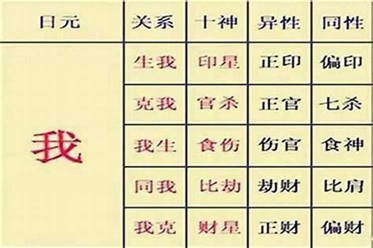 八字里怎么看婚姻宫动,生辰八字:算婚姻八字婚姻宫怎么看