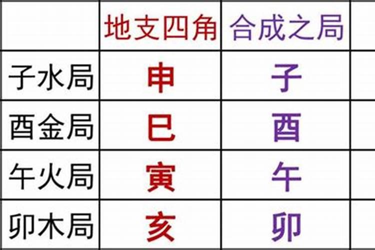 女人巳酉暗合代表什么 什么八字代表可能有婚外情？