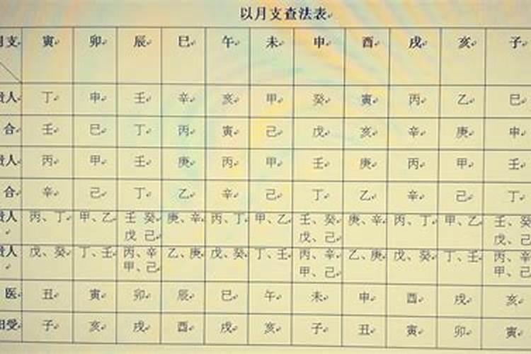 童子煞的查法口诀
