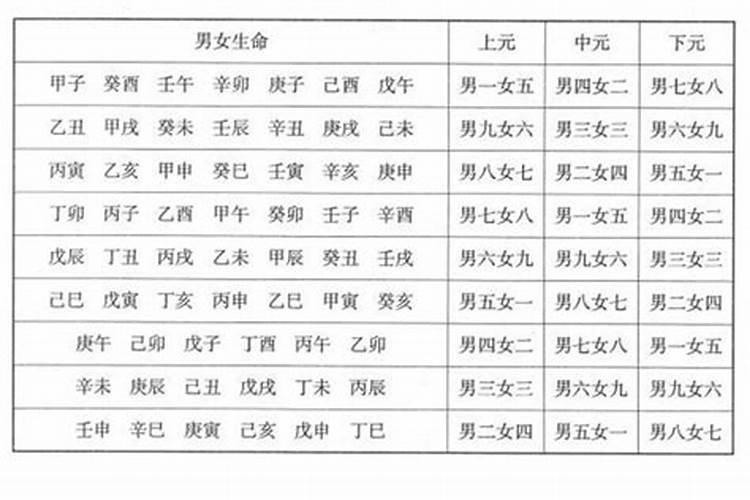 男女命宫合婚方法,男女八字合婚怎么合的,怎么合婚才叫八字会合