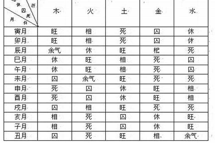 八字中的得令,得生,得根,得助究竟是什么!能具体讲讲吗？