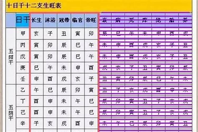 八字看得令、得地、得势、得位