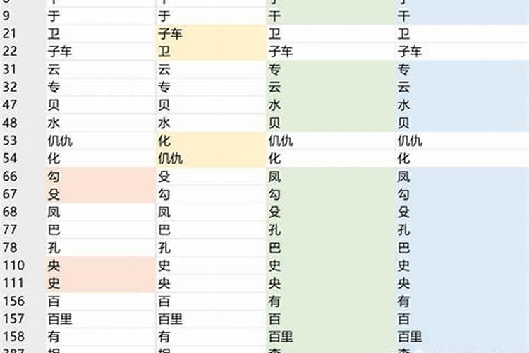 姓名测试里写的妇女勿用用则孤寡什么意思