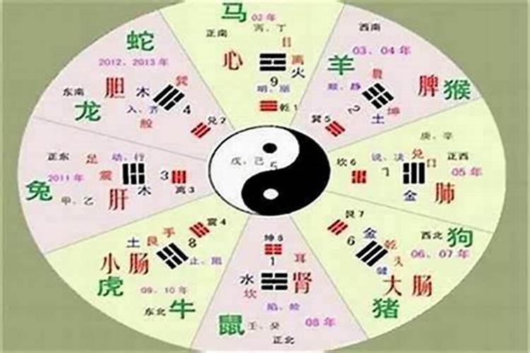 八字里有辛未是有钱人 辛未日柱婚姻不利的地方？