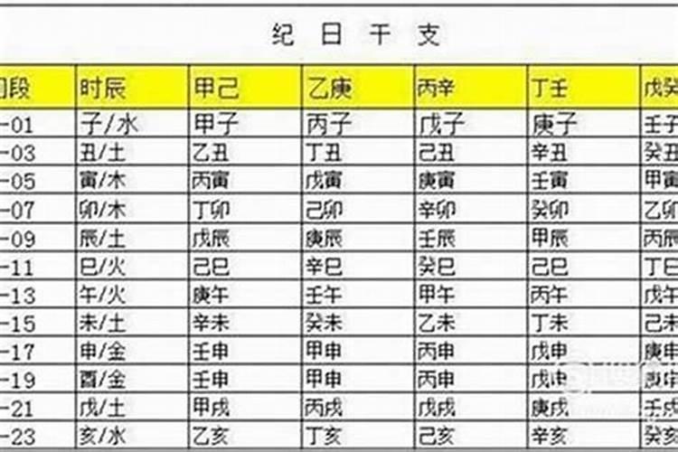 生辰八字具体怎么排列出来的？