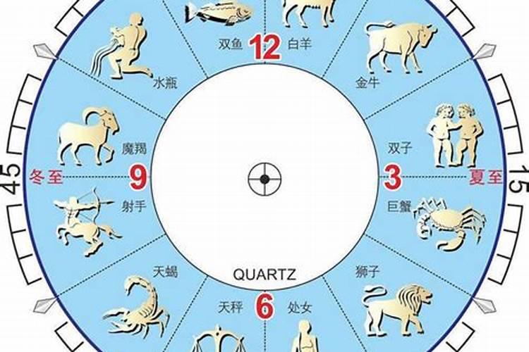 农历正月初二是什么星座？