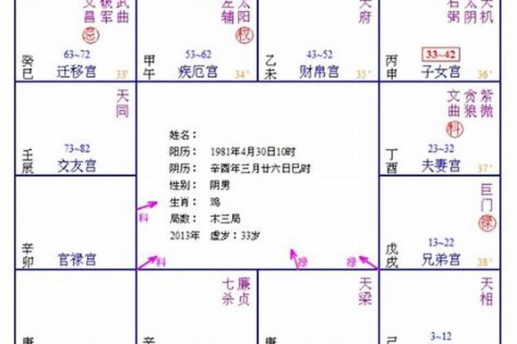 八字婚姻宫被合分析 容易破坏夫妻感情？