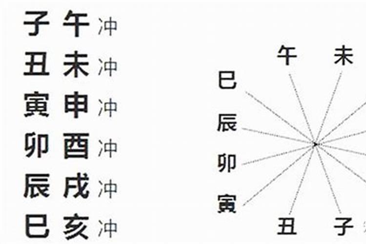 如何根据生辰八字结婚择日 男女配宫合婚法？