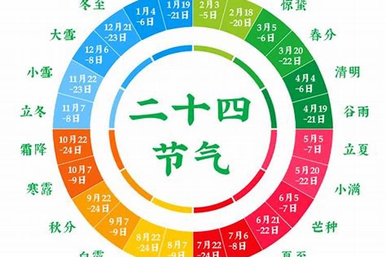二十四节气所代表的生肖