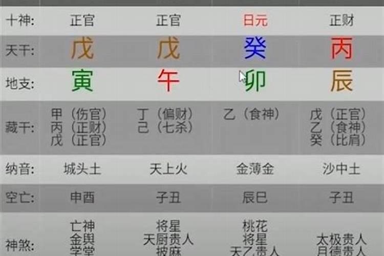 八字怎么看身强身弱呢