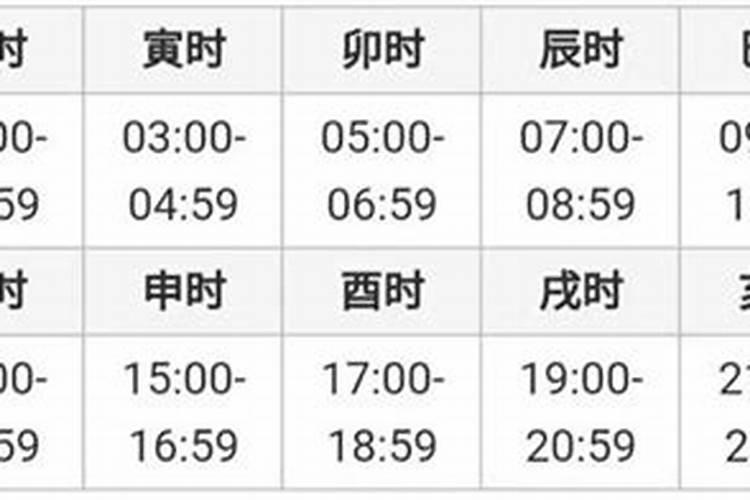 真太阳时是什么意思,古代人算命,为什么要真太阳时