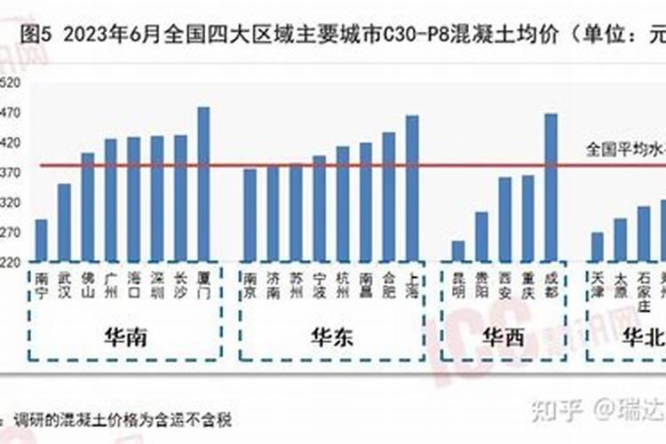 买十八层楼房好不好
