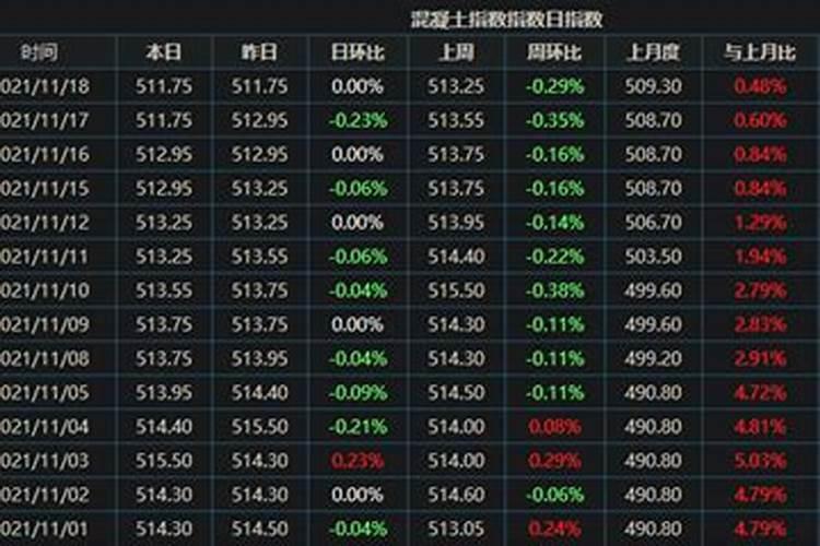 买房子,楼层有什么讲究？