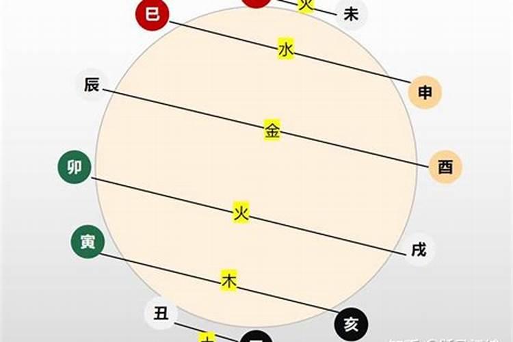 今天不知道何为六合