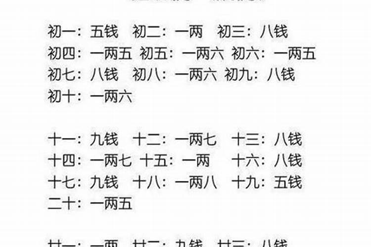 1993年阴历7月22日下午两点出生的男人的命运与性格？