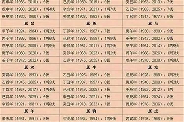生辰八字算命几斤几两对照表？