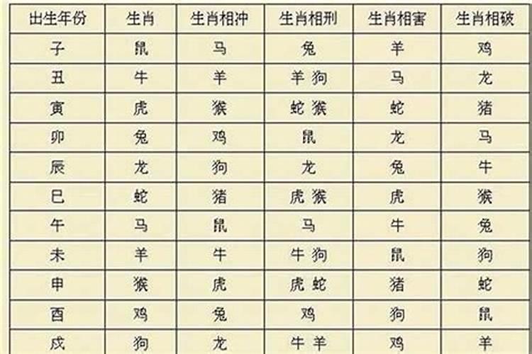 2025年属马犯太岁佩戴什么化解
