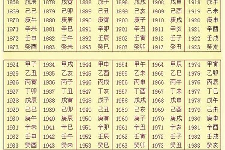 生辰八字怎么查 如何查询生辰八字
