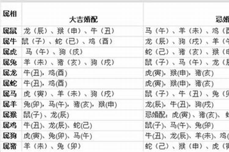 男女十二生肖配对表男女五行属相婚配
