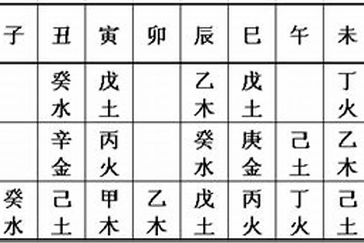 藏干对八字的影响大吗