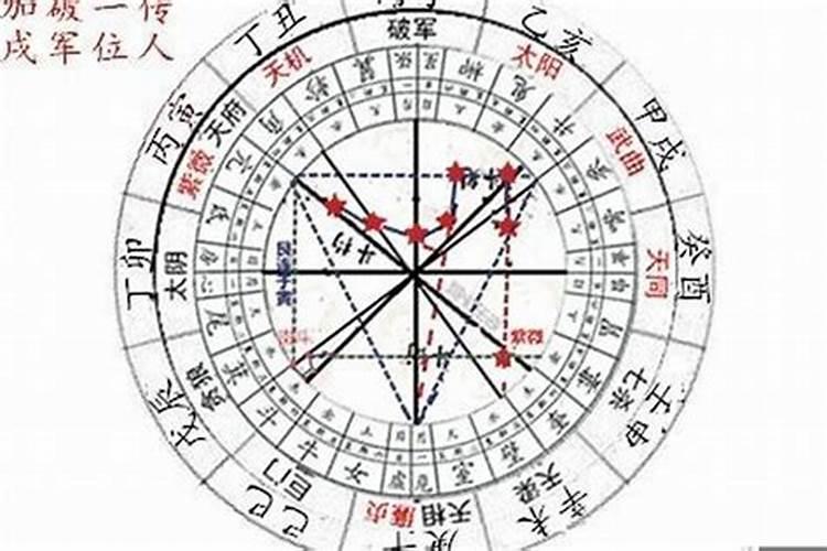 紫微星盘怎么看自己的另一半 星盘相位如何看另一半？