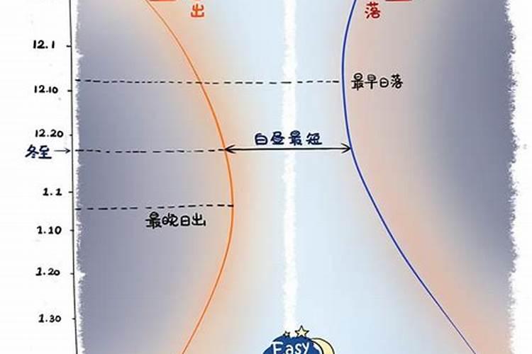 邢台冬至13点20一米影多长