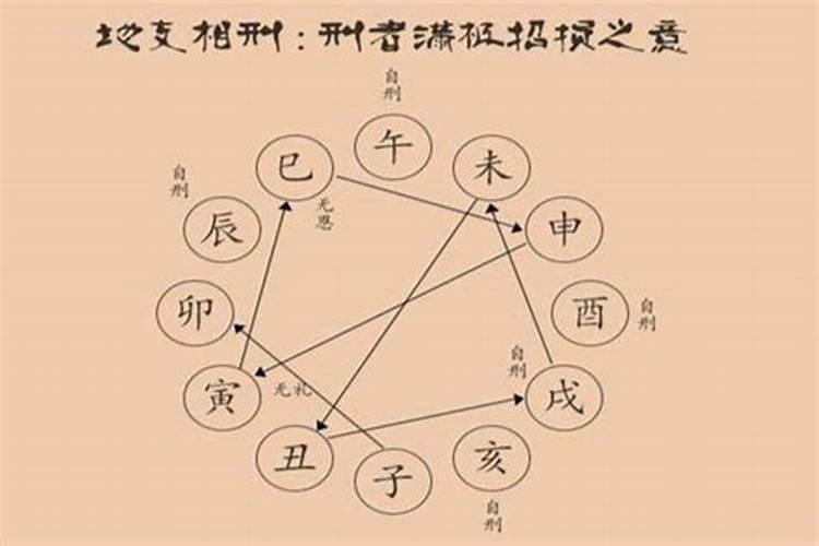 八字合婚相冲是什么意思 怎么化解？