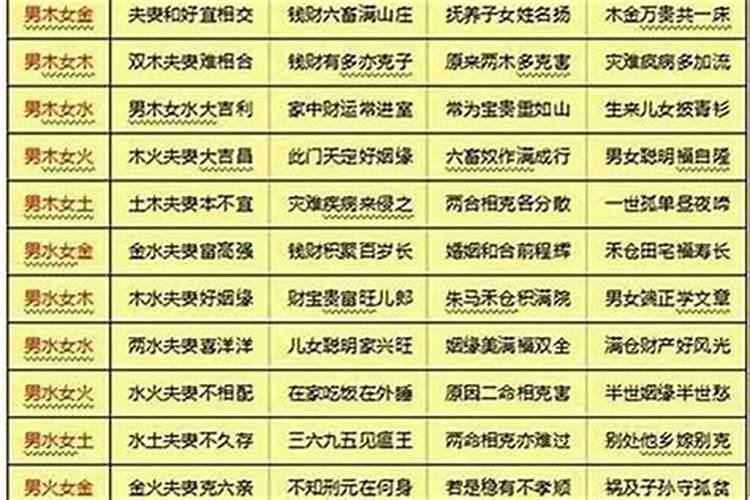 八字合婚 看婚姻